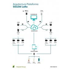 We did not find results for: Programmateur D Arrosage Wifi Et Bluetooth Smart Is Solem