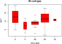 We did not find results for: Rapid Radon Potential Classification Using Soil Gas Radon Measurements In The Cooley Peninsula County Louth Ireland Springerlink