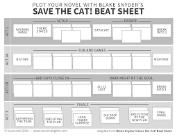 How To Outline Your Novel With The Save The Cat Beat Sheet Novel Writing Outline Book Writing Tips Novel Writing