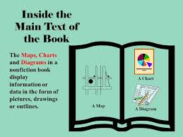 Maybe you would like to learn more about one of these? The Parts Of A Book Ppt Video Online Download