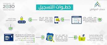 مرحبًا بك في لوحة معلومات حسابك. Ø¨Ø§Ù„ÙÙŠØ¯ÙŠÙˆ Ø·Ø±ÙŠÙ‚Ø© Ø§Ù„ØªØ³Ø¬ÙŠÙ„ ÙÙŠ Ø­Ø³Ø§Ø¨ Ø§Ù„Ù…ÙˆØ§Ø·Ù†