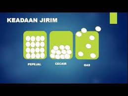 Bukti 2 udara memenuhi ruang dalam belon 1. Nota Sains Tingkatan 1 Bab 3 Youtube