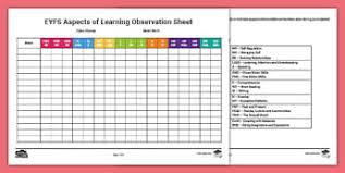 Contoh data sudah banyak kita temukan dalam kehidupan sehari hari. Eyfs Observation Templates Early Years Assessments