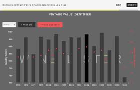 chablis wine lister