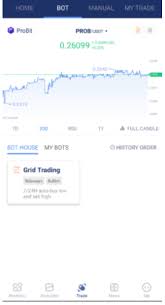 Cara Untuk Menggunakan Bituniverse Grid Trading Probit Global Support