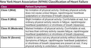 Heart Failure Stages And Classes Advanced Heart Failure