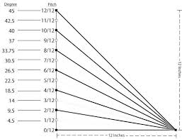 metal roof pitch minimum pitch for metal roofing a unique