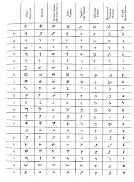 Ancient Hebrew And Mysteries Of The Hebrew Alphabet