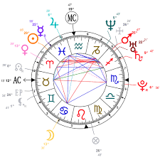 Astrology And Natal Chart Of Ruby Rose Born On 1986 03 20