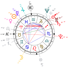 astrology and natal chart of ruby rose born on 1986 03 20