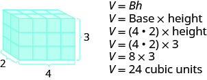 You find the area of any rectangle by multiplying the length of its longer side by that of its shorter side. Finding The Volume And Surface Area Of Rectangular Solids Prealgebra