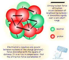 The Nucleus
