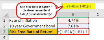 Check spelling or type a new query. Risk Free Rate Formula How To Calculate Rf In Capm