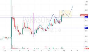 Sep 2012 male outlook quite bleak for the time being, i will consider buying more only if the price drop below rm3. Parkson Stock Price And Chart Myx Parkson Tradingview