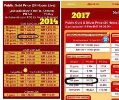 Sedang mencari harga emas terbaru? Harga Emas 2014 2017 Emas Pelindung Nilai Kekayaan Facebook