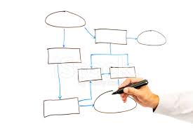 whiteboard empty flow chart stock photos freeimages com