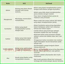 Tema 6 kls 5 hal 138. Kunci Jawaban Buku Siswa Tema 6 Kelas 5 Halaman 138 139 141 142 143 Sanjayaops