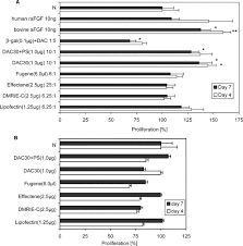 Pers pec tiv e, t his would sugg est that. Lipid Mediated Gene Transfer Of Acidic Fibroblast Growth Factor Into Human Corneal Endothelial Cells Sciencedirect