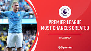 Most Chances Created Premier League 2019 20 Epl Squawka