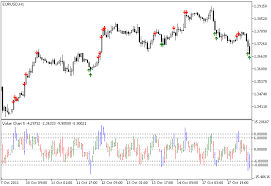 value charts indicator for metatrader 5 forex mt4 indicators