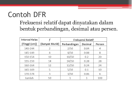 Maybe you would like to learn more about one of these? Materi Dan Contoh Soal Distribusi Frekuensi Jawabanku Id