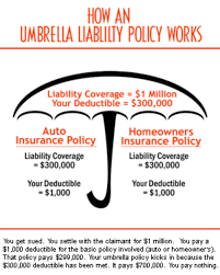 Personal liability insurance is part of most homeowner's policies, and can hel. Global Insurance Agency Startseite Facebook