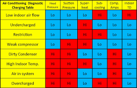 13 Faithful Ac System Pressure Chart