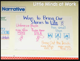 lucy calkins narrative writing anchor charts