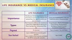 If you have a high deductible health plan, critical illness insurance is a great option to help cover the gap. Jasmine Soh Posts Facebook