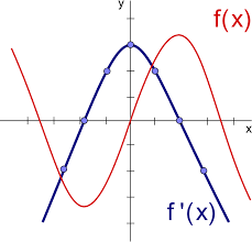 نتیجه جستجوی لغت [derivative] در گوگل