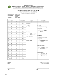 Contoh format daya serap siswa smp k13. Contoh Analisis Daya Serap