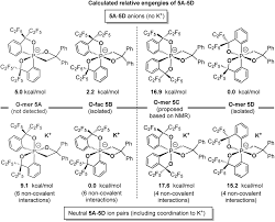 Angajatului, daca cas si cass calculate la nivelul venitului brut al angajatului sunt mai mici decat cas si cass stabilite in functie de salariul minim pe economie. Synthesis And Characterization Of A Pair Of O Fac O Mer 12 P 6 Alkyloxaphosphates With A P O C C Four Membered Ring Chemical Science Rsc Publishing Doi 10 1039 C8sc05158e