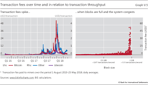 Fees can easily eat into your profits and make a crypto. V Cryptocurrencies Looking Beyond The Hype