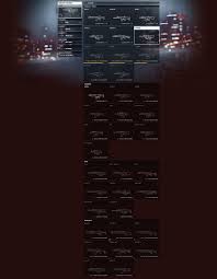 How to unlock more weapons??? Why I Hate Battlefield 4 Jake Kuyser