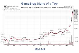 Tech analysis for gamestop corporation common stock (gme). Gamestop Plunged 30 Today Is The Short Squeeze Over