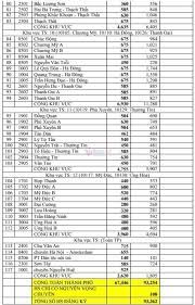 Thpt yên hoà với 2.096 nguyện vọng 1/720 chỉ tiêu; Hzeykkprnp5xkm