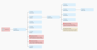 Sodin Ransomware Exploits Windows Vulnerability And Processor Architecture Securelist