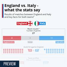 The england vs italy rugby sports fans are finding real broadcast official tv channel with online. Hwkkekkkuj0fom