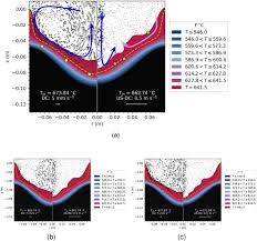 Numerical Modelling And Experimental Validation Of The Effect Of Ultrasonic Melt Treatment In A Direct Chill Cast Aa6008 Alloy Billet Sciencedirect