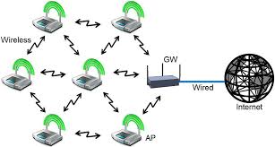 Hasil gambar untuk relation software , hardware , Infoware and networking in sequence control electronic