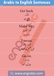 Spoken Arabic In Urdu And English Translation With Pdf In 2020 Learn English Words English Vocabulary Words English Phrases Sentences