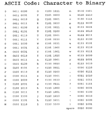 Binary Code Chart For Letters