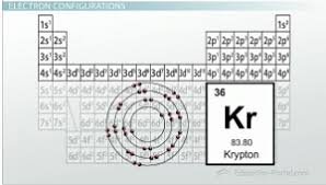 Electron configuration of rubidium (rb) Electron Configurations In Atomic Energy Levels Science Class 2021 Video Study Com