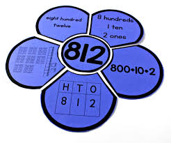 Can you use an anchor chart in a binder? Place Value Lessons And Workstations Tunstall S Teaching Tidbits