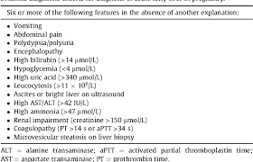 Attempts to simplify these criteria further have proved helpful in early recognition of the disease. Table 1 From Liver Disease In Pregnancy Semantic Scholar