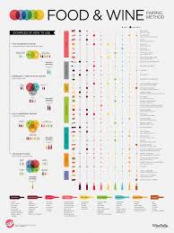 Posters Reference Set Wine Folly Wine Recipes Wine Chart