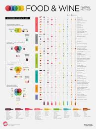 posters reference set wine folly wine recipes wine chart