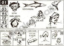 Tafsir Mimpi 2d Bergambar 1 Jpg 876 627 Mainan Buku Tafsir Mimpi