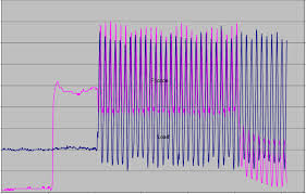 Sample Graph Of Raw Data Download Scientific Diagram