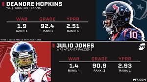 He has over 50 receiving touchdowns. Why Deandre Hopkins Finished Ahead Of Julio Jones On The 2019 Pff50 Nfl News Rankings And Statistics Pff